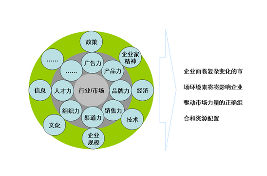 杭州產(chǎn)品營(yíng)銷(xiāo)策劃在宣傳上有哪些方式值得借鑒