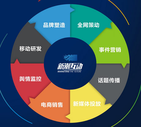 新媒體數(shù)字互動(dòng)營(yíng)銷策劃