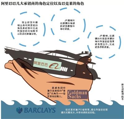 新京報(bào)訊 （記者劉夏）據(jù)外媒昨天報(bào)道，高盛集團(tuán)將在阿里巴巴赴美IPO這出大戲里扮演令其他投行“垂涎”的角色—穩(wěn)定市場(chǎng)經(jīng)理人。